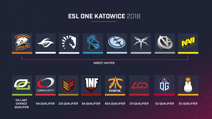 ESL One Katowice Teams esportsonly.com