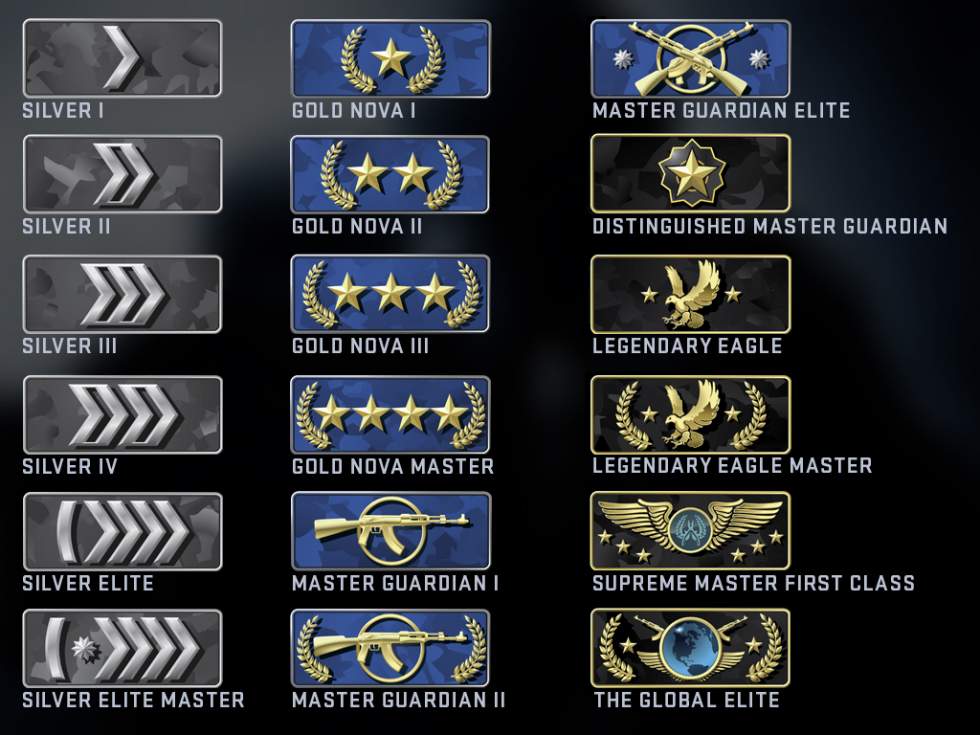 CSGO Ranking Badges