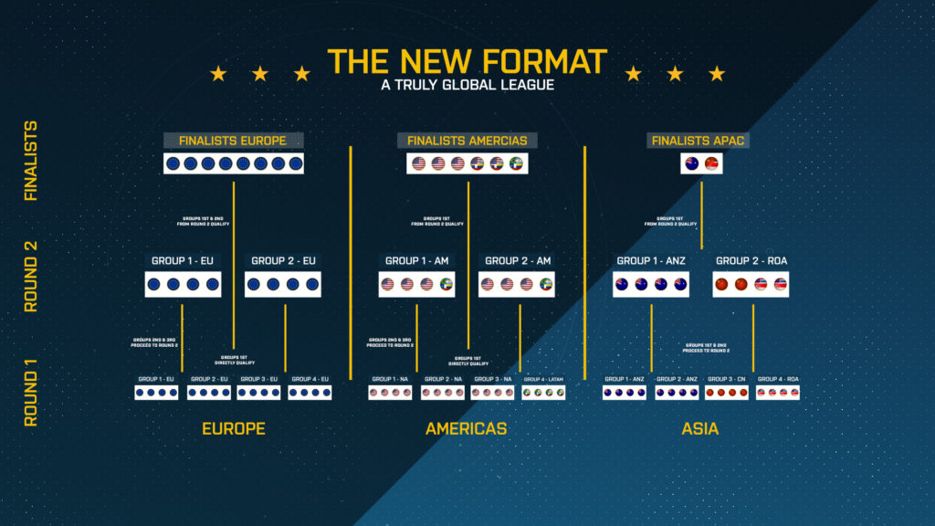ESL Pro League Season 9 Format
