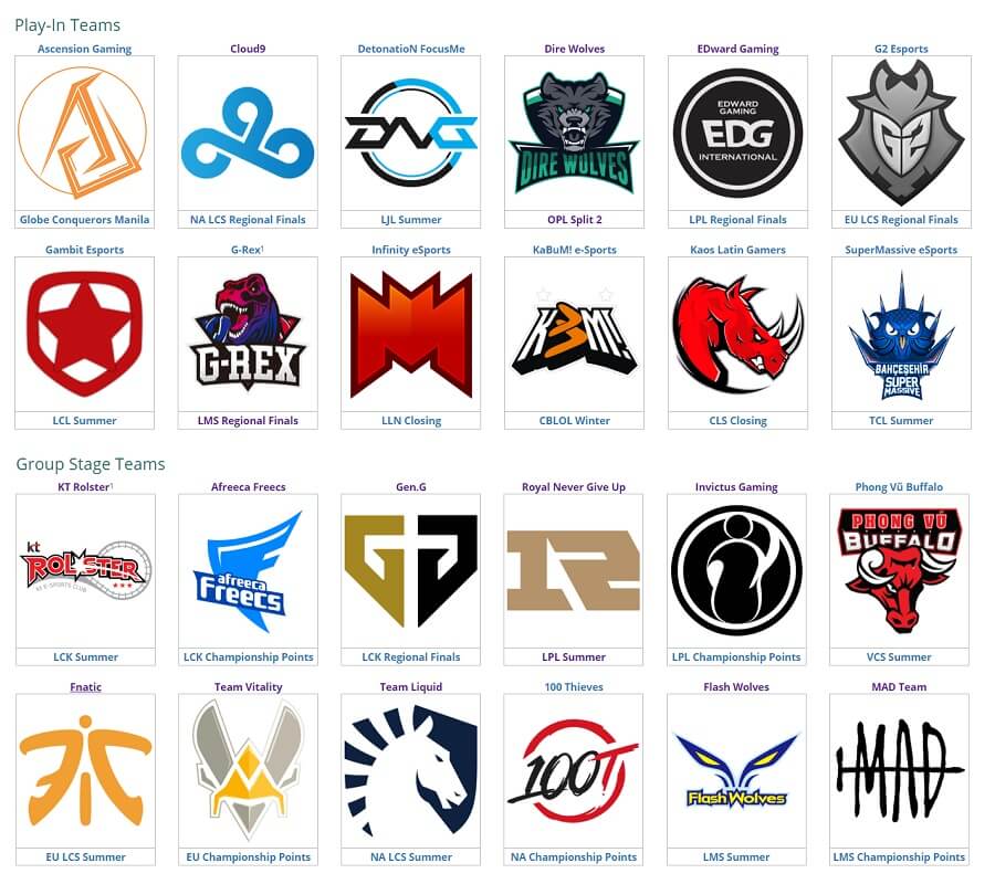 Group-Stage-teams esportsonly.com